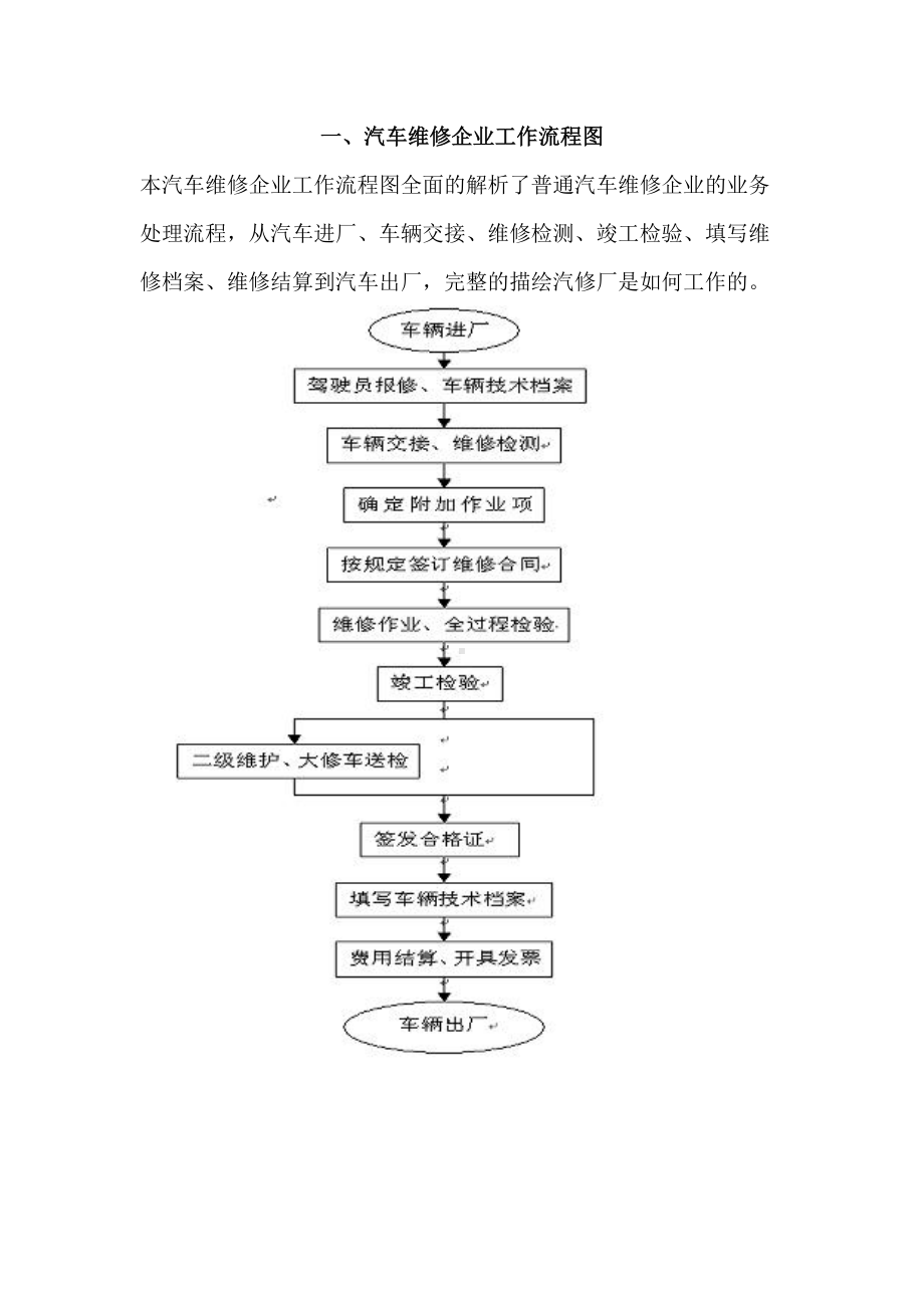 二类汽修厂汽车维修管理制度模板(DOC 46页).doc_第3页