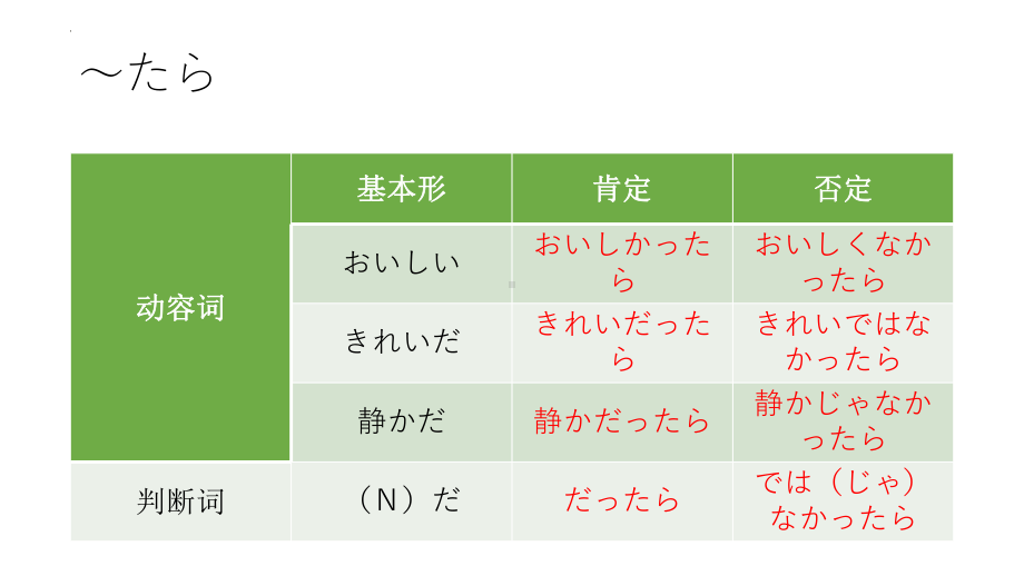 第6-7课 ppt课件 -2023新人教版《初中日语》必修第三册.pptx_第3页