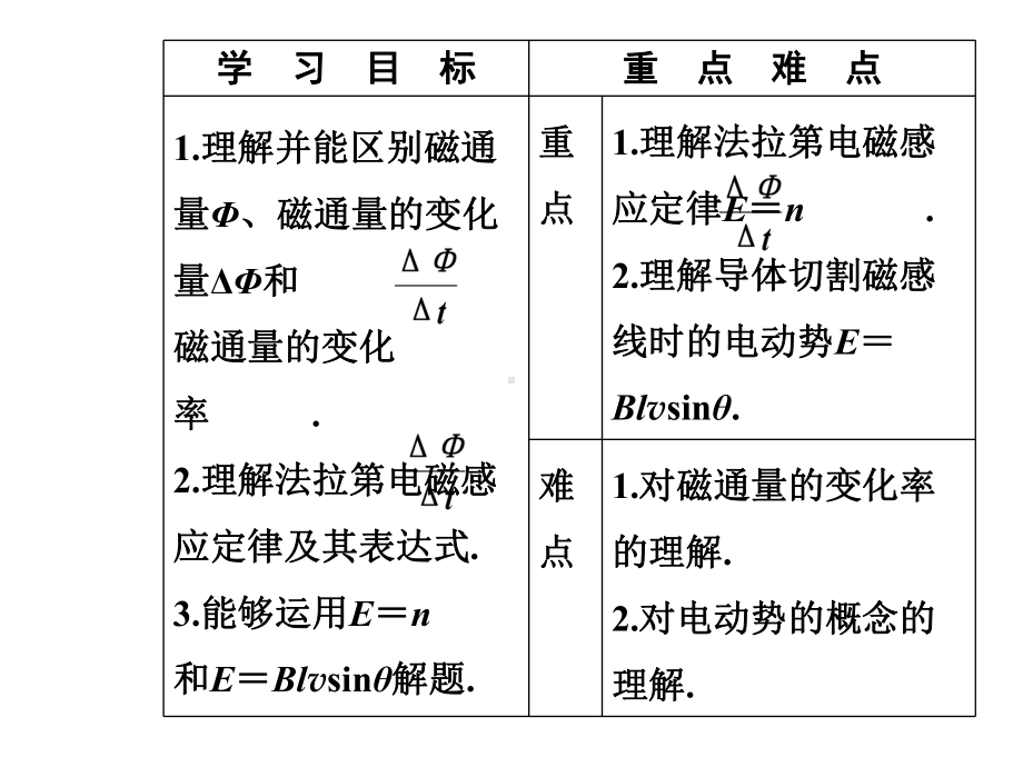 物理人教版选修3-2课件：第四章4法拉第电磁感应定律.ppt_第3页