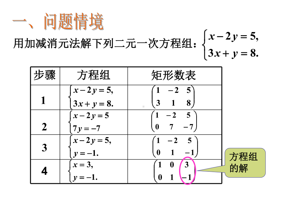 矩阵的概念-沪教版课件.ppt_第2页