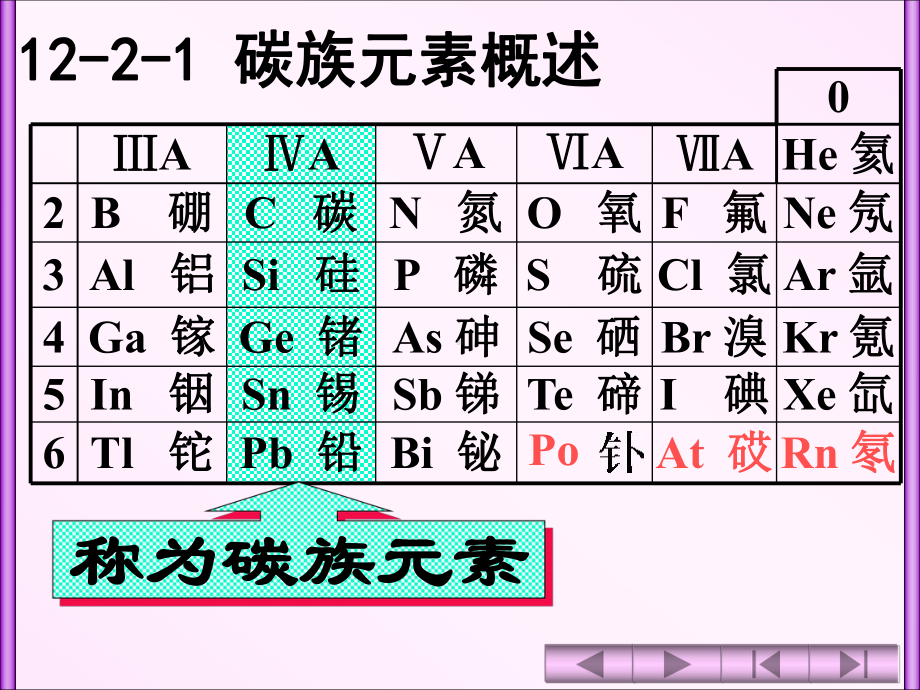 第十二章氮族碳族和硼族课件.ppt_第2页