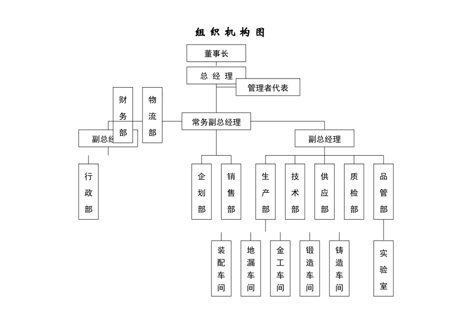 企业进出口经营行为规范管理制度(DOC 62页).docx_第3页