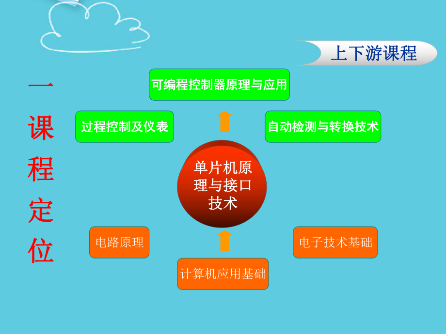 说课程机电工程系《单片机技术》课件.ppt_第3页