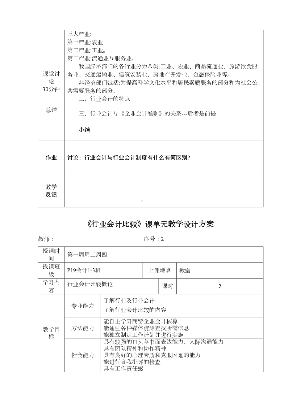 《行业会计比较》课单元教学设计方案完整版全书电子教案整本书课程设计(DOC 57页).docx_第2页