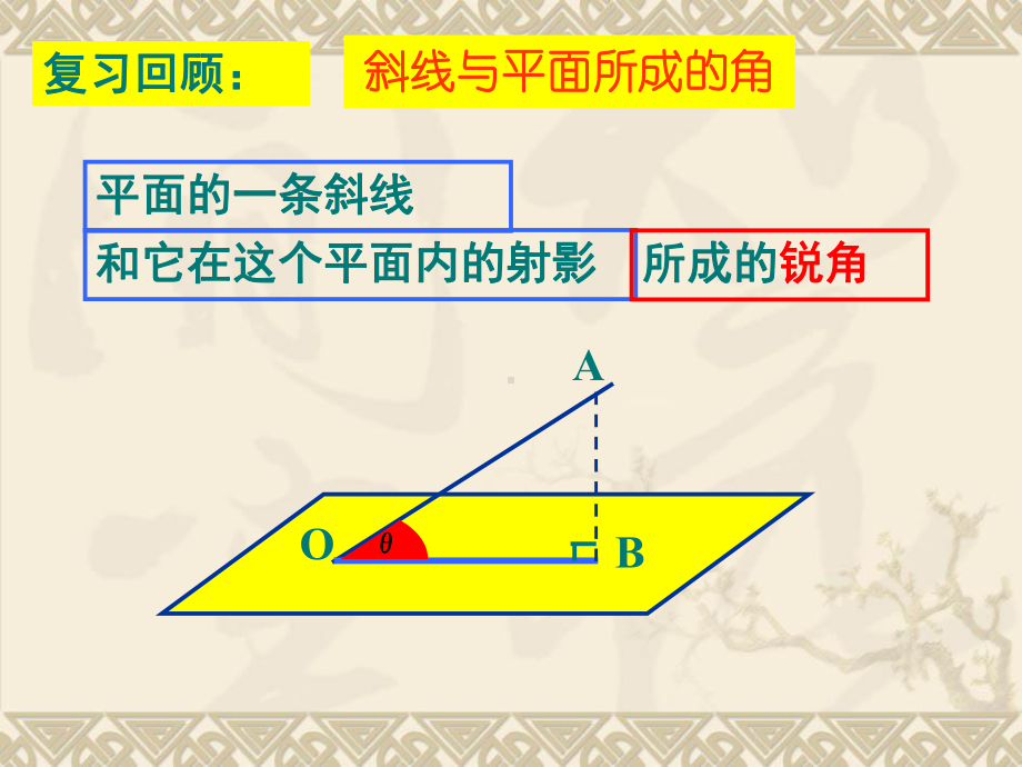 立体几何中的向量方法课件.pptx_第3页