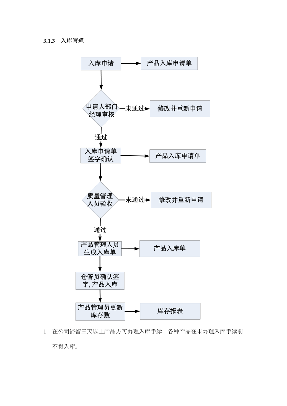 产品部门管理制度-()(DOC 62页).doc_第2页