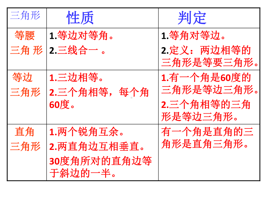 等腰三角形的复习公开课课件.pptx_第2页