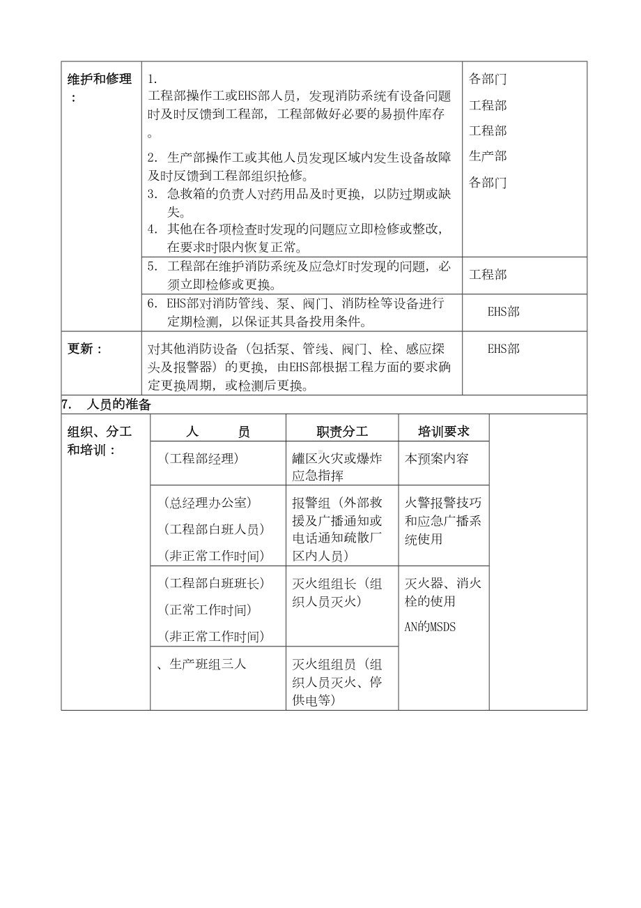 储罐火灾和爆炸应急预案(DOC 6页).doc_第2页