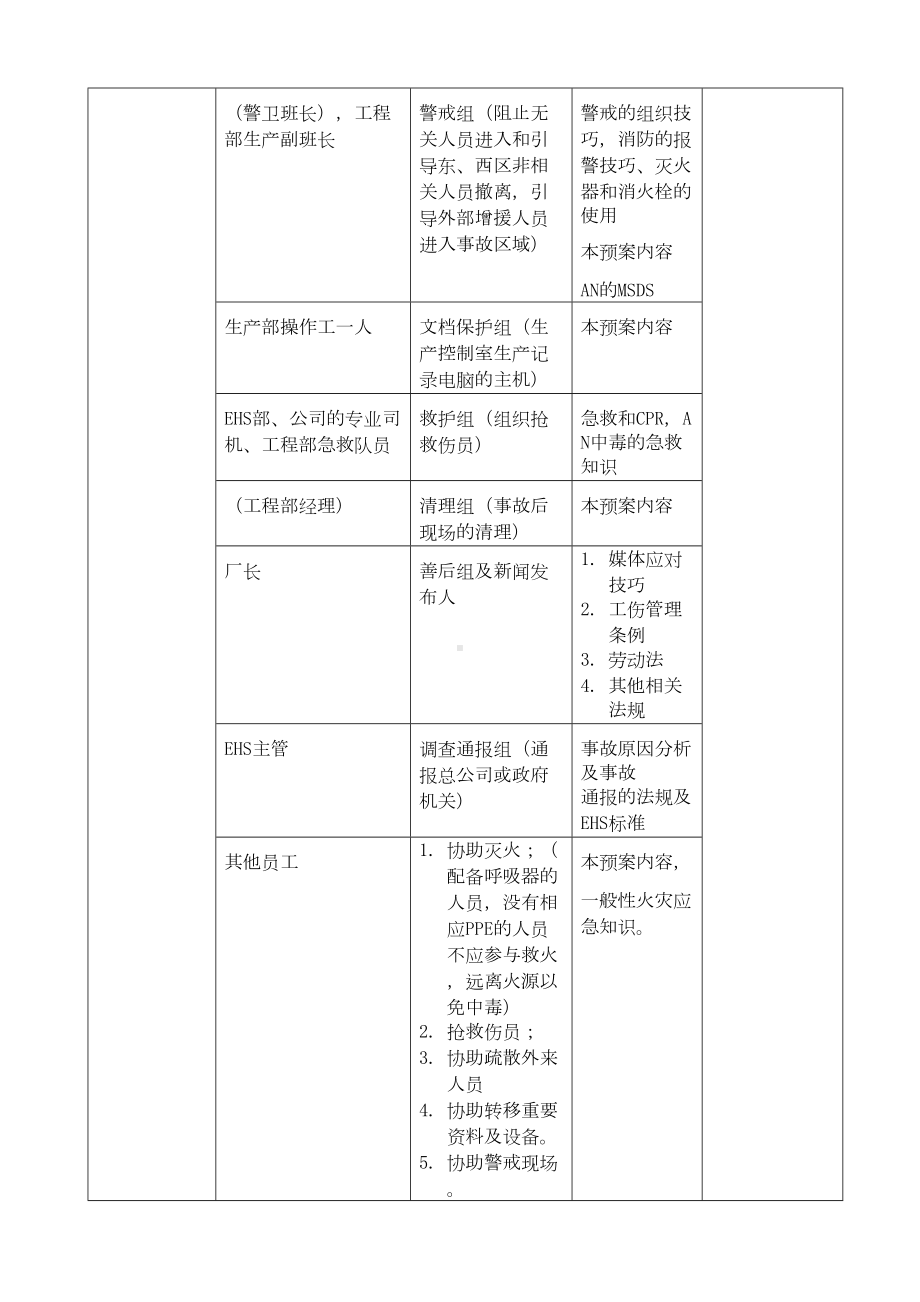 储罐火灾和爆炸应急预案(DOC 6页).doc_第3页