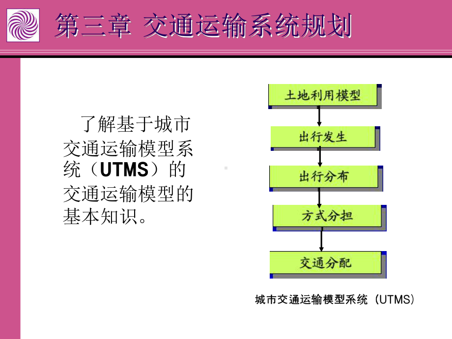 第三章交通运输系统规划课件.ppt_第2页