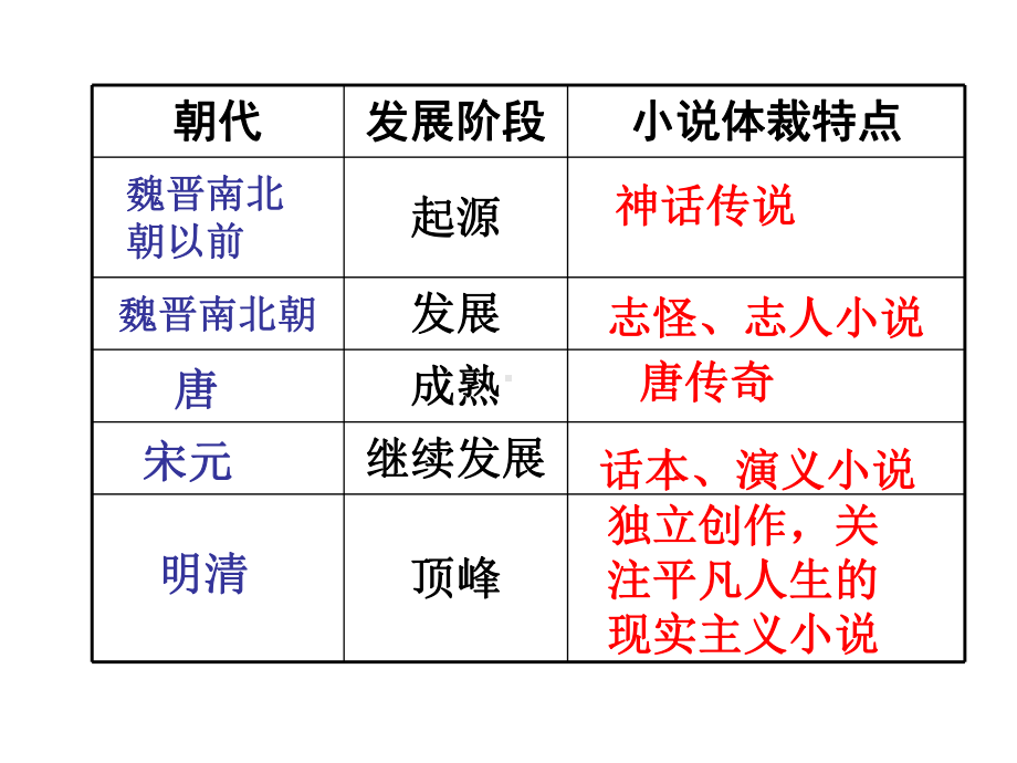 红楼梦第一课时课件.ppt_第2页