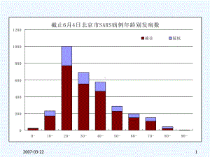 疾病群体现象及测量指标课件.pptx