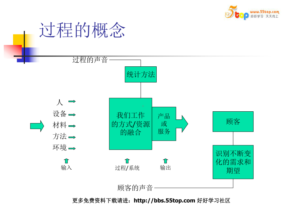 生产合理化改造2课件.pptx_第1页