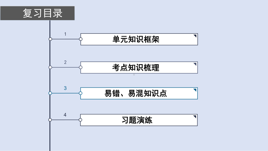 统编人教部编版七年级下册道德与法治-第二单元复习课件.pptx_第2页