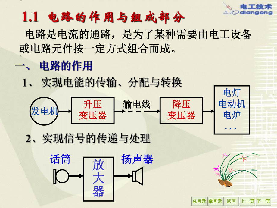 电路理论：电路的基本概念与基本定律课件.ppt_第2页