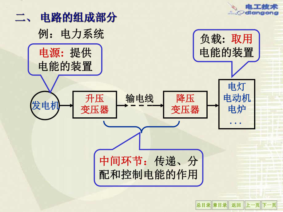 电路理论：电路的基本概念与基本定律课件.ppt_第3页