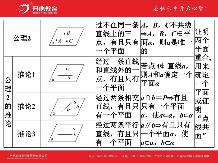 考点35-空间点、线、面的位置关系课件.ppt_第3页