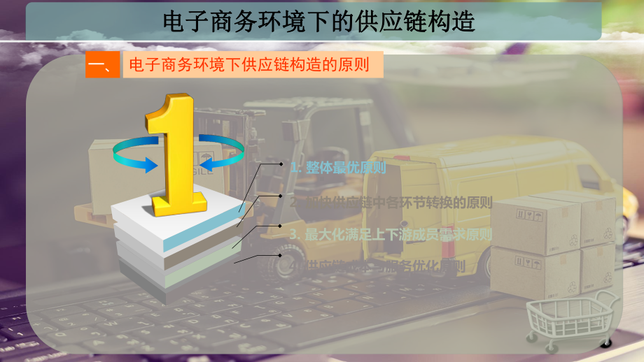 电子商务环境下的供应链构造课件.pptx_第2页