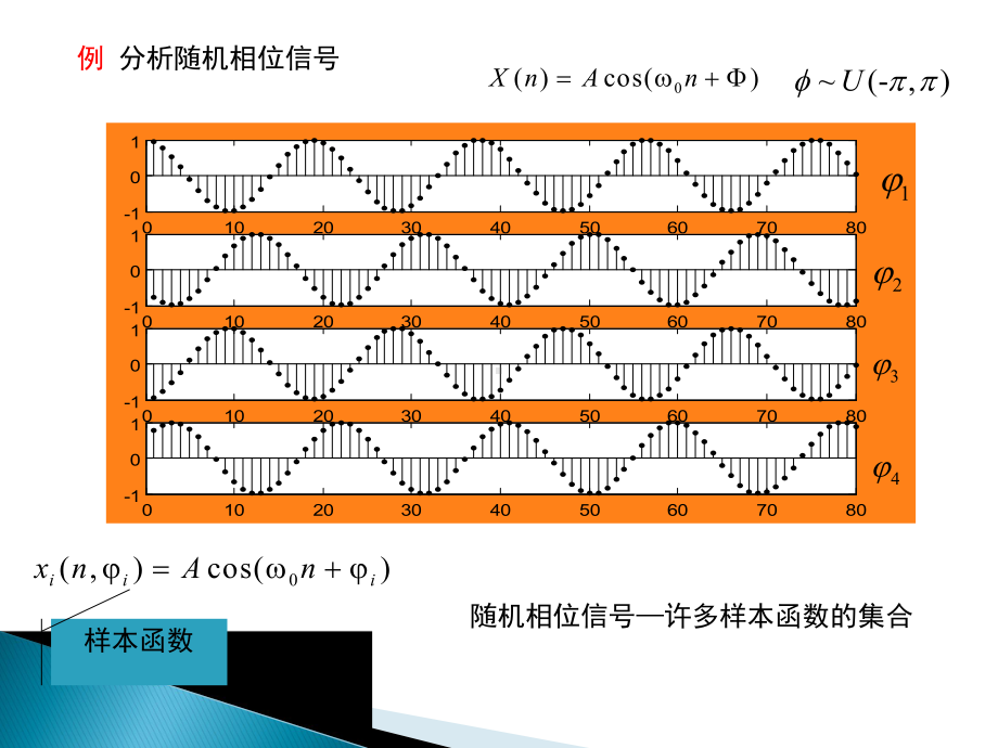 生物医学信号处理-32-随机过程(信号)课件.ppt_第2页