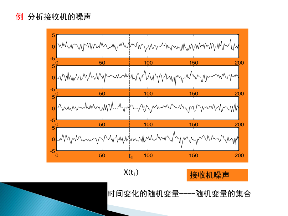 生物医学信号处理-32-随机过程(信号)课件.ppt_第3页