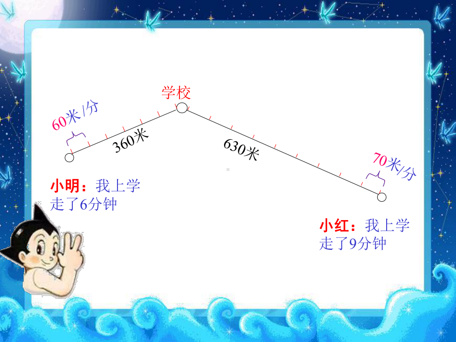 速度、时间和路程课件.ppt_第3页