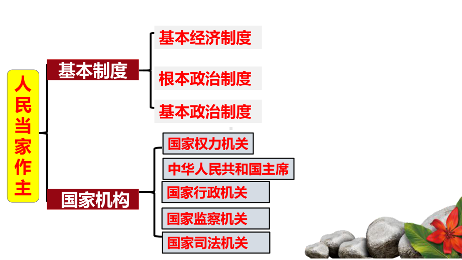 统编人教部编版八年级下册道德与法治第三单元复习课件.pptx_第2页