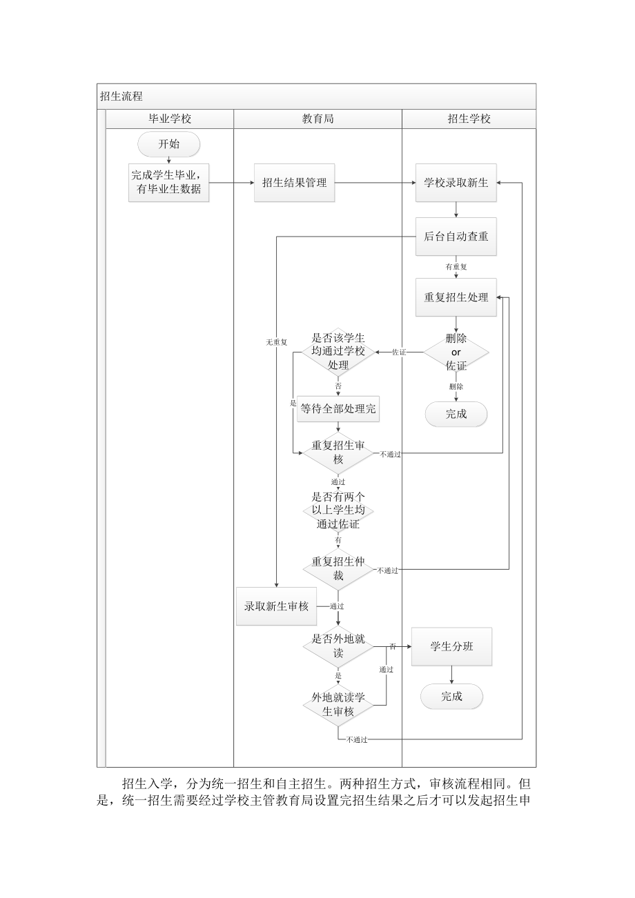 全国中小学生学籍信息管理系统毕业招生操作手册(DOC 31页).doc_第3页