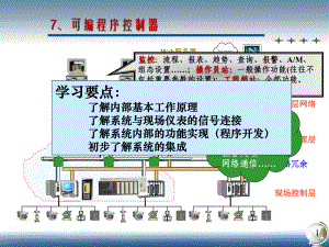 自动化仪表装置-自动化仪表装置-自动化仪表装置-7PLC-1课件.ppt