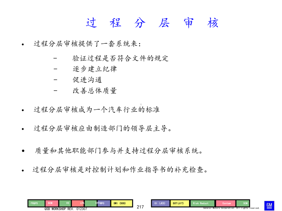 过程分层审核模板课件.ppt_第2页