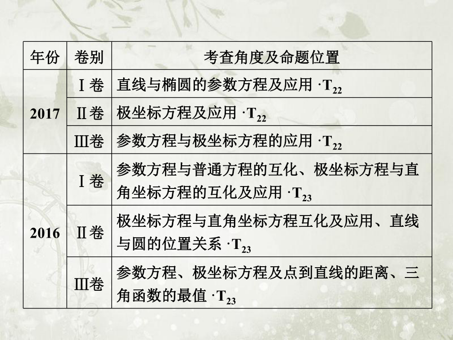 第一讲-坐标系与参数方程(选修4-4)课件-高中数学复习专题.ppt_第3页