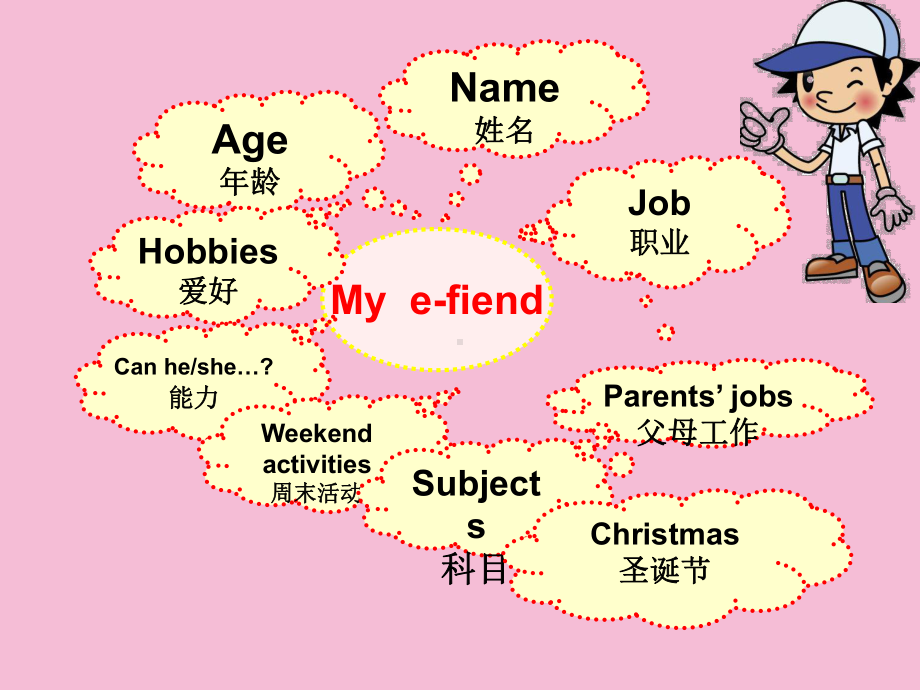 译林版小学英语五年级上册(5A)《Project-2-Our-friends》第一课时1课件.ppt_第2页