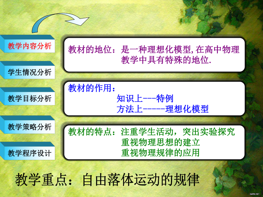 说课课件自由落体.ppt_第3页