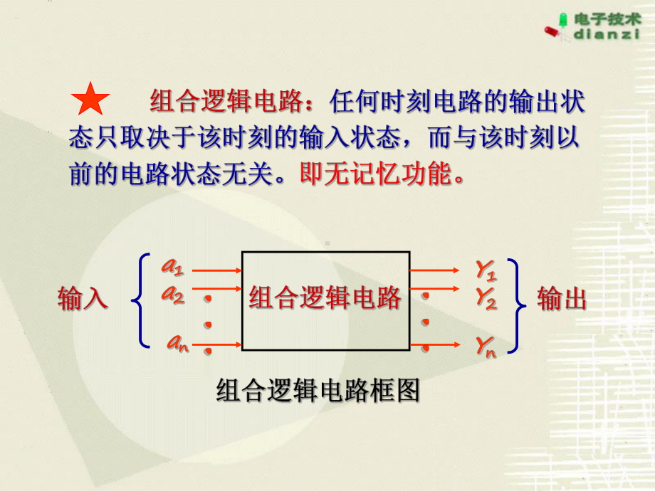 电子技术组合逻辑电路应用课件.ppt_第2页