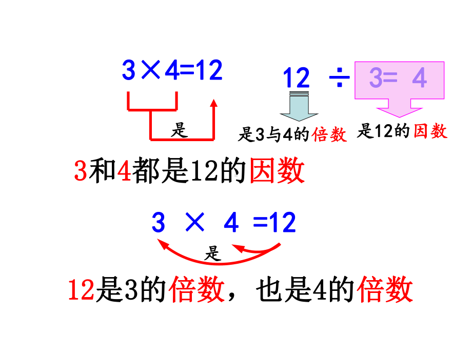 苏教版五年级数学下册因数和倍数课件.pptx_第3页