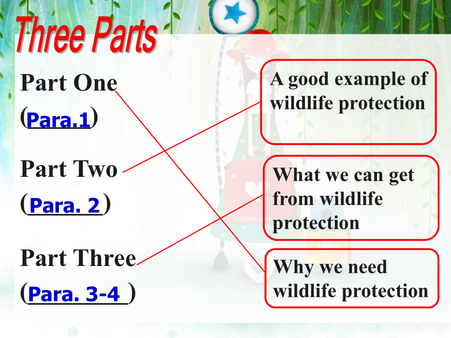 英语优秀课件人教版高中英语必修2第四单元grammar-.ppt_第3页