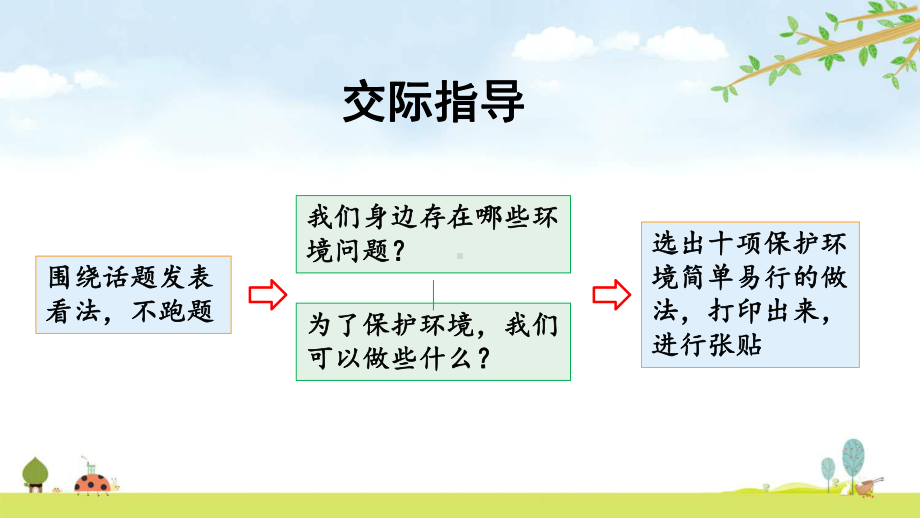 语文园地一-统编人教部编版语文四年级上册-名师公开课课件.pptx_第3页