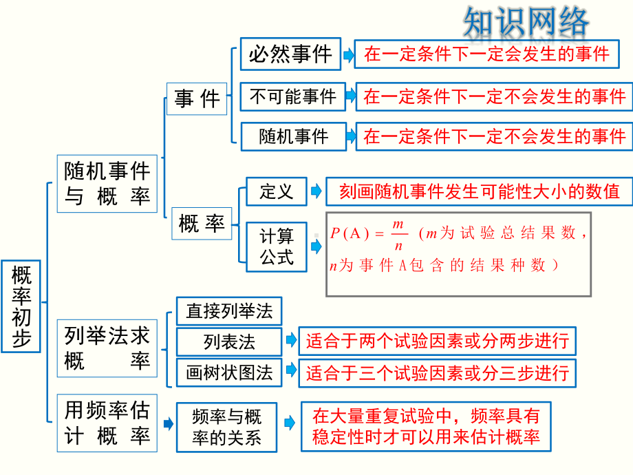 第二十五章概率初步复习课件.ppt_第2页