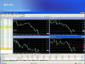 MT4软件使用明细.ppt