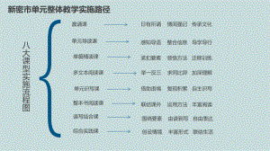 部编六年级上册第八单元单元整体教学设计课件.pptx