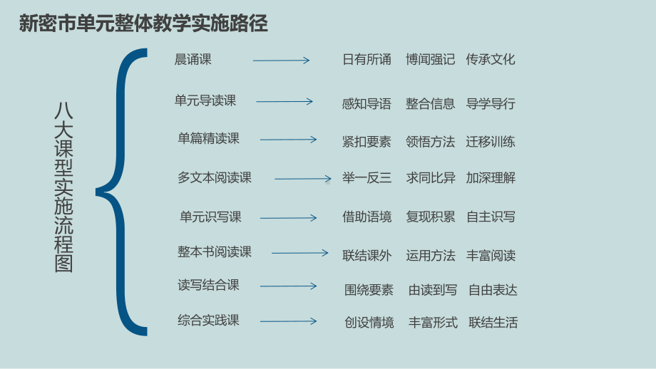 部编六年级上册第八单元单元整体教学设计课件.pptx_第1页