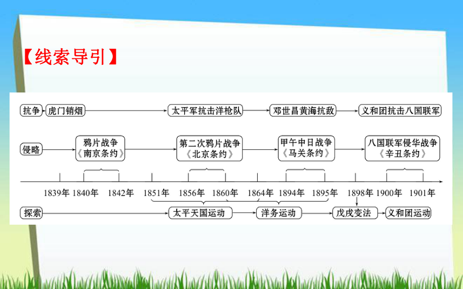 部编人教版八年级历史上册第一、二单元复习课件.ppt_第2页