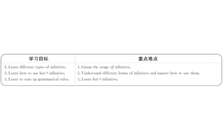 课时讲练通高中英语Module4SandstormsinAsiaPeriod3Gr课件.ppt_第2页