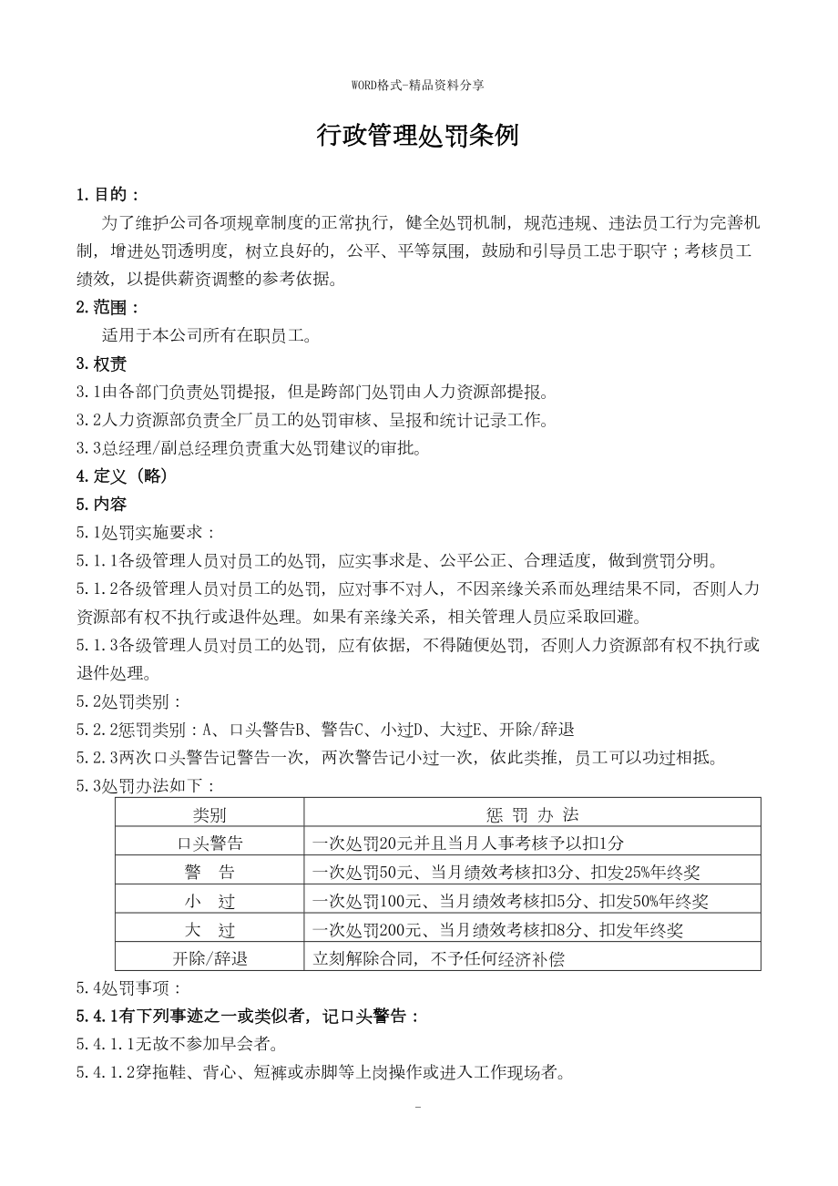 员工处罚管理制度制度(DOC 6页).doc_第1页