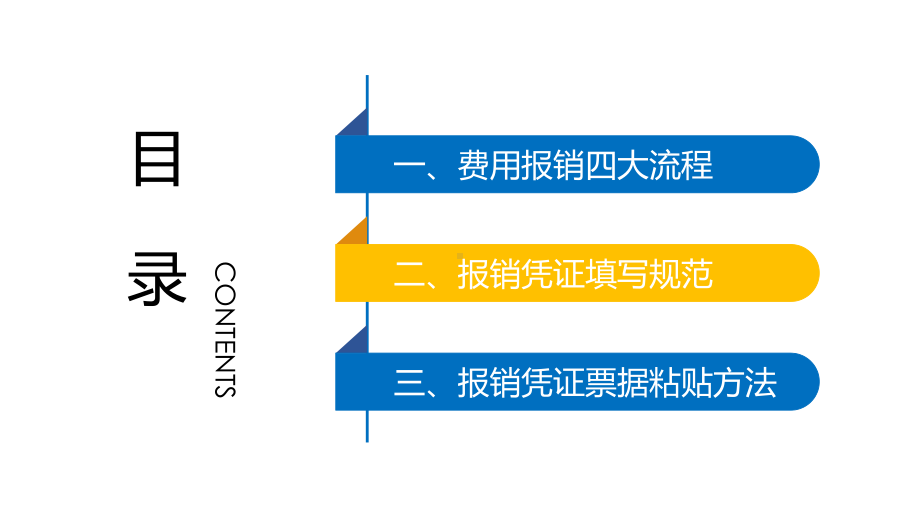 费用报销流程培训(同名78)课件.ppt_第3页