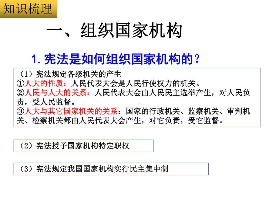 第一课第二框治国安邦的总章程(复习课件).pptx_第2页