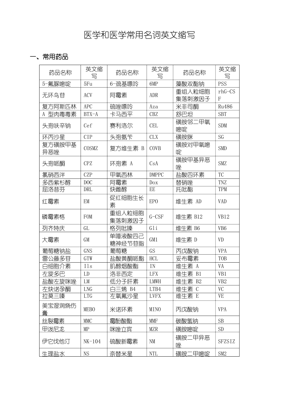 医学和检验医学常用名词英文缩写.docx_第1页