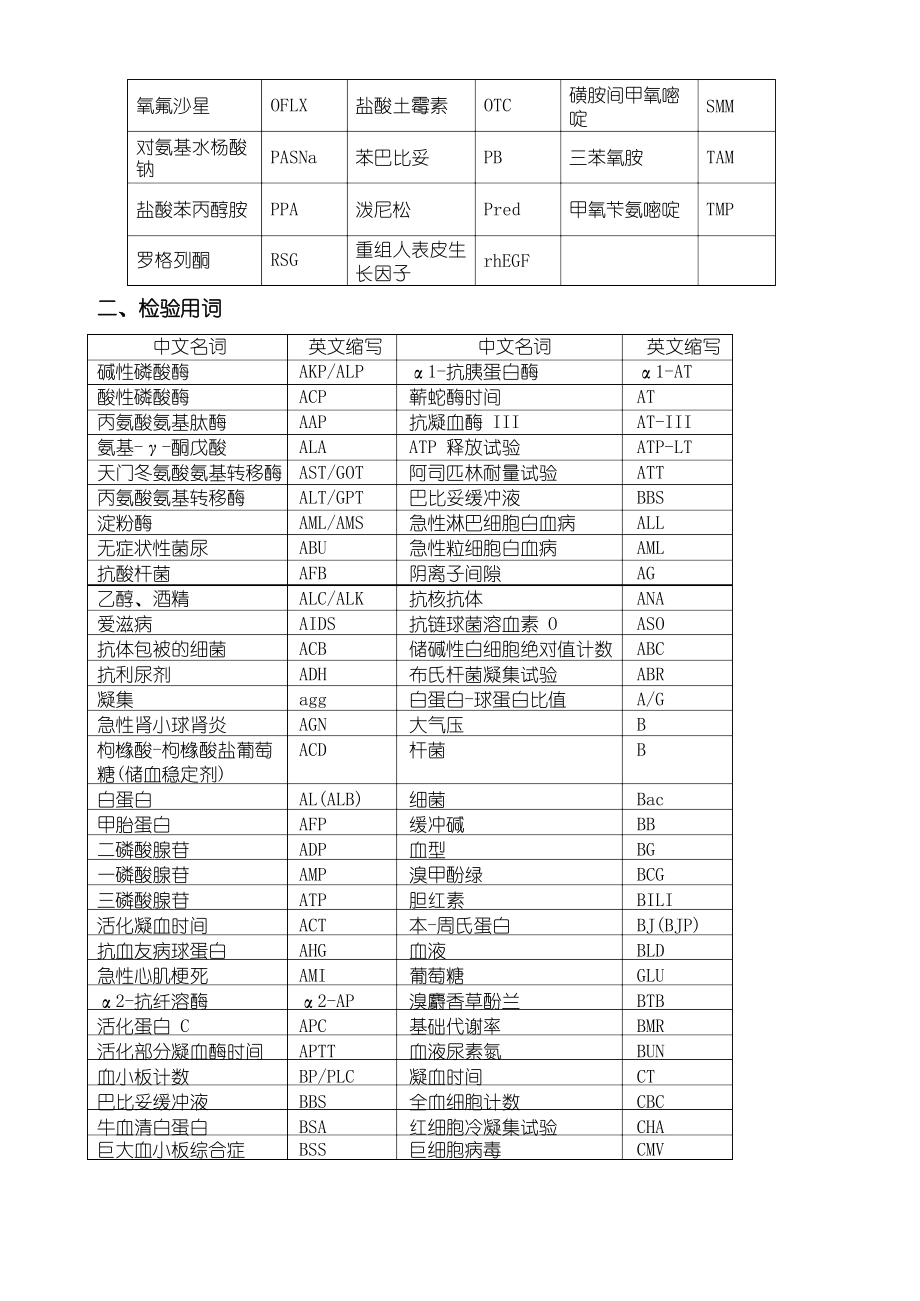 医学和检验医学常用名词英文缩写.docx_第2页