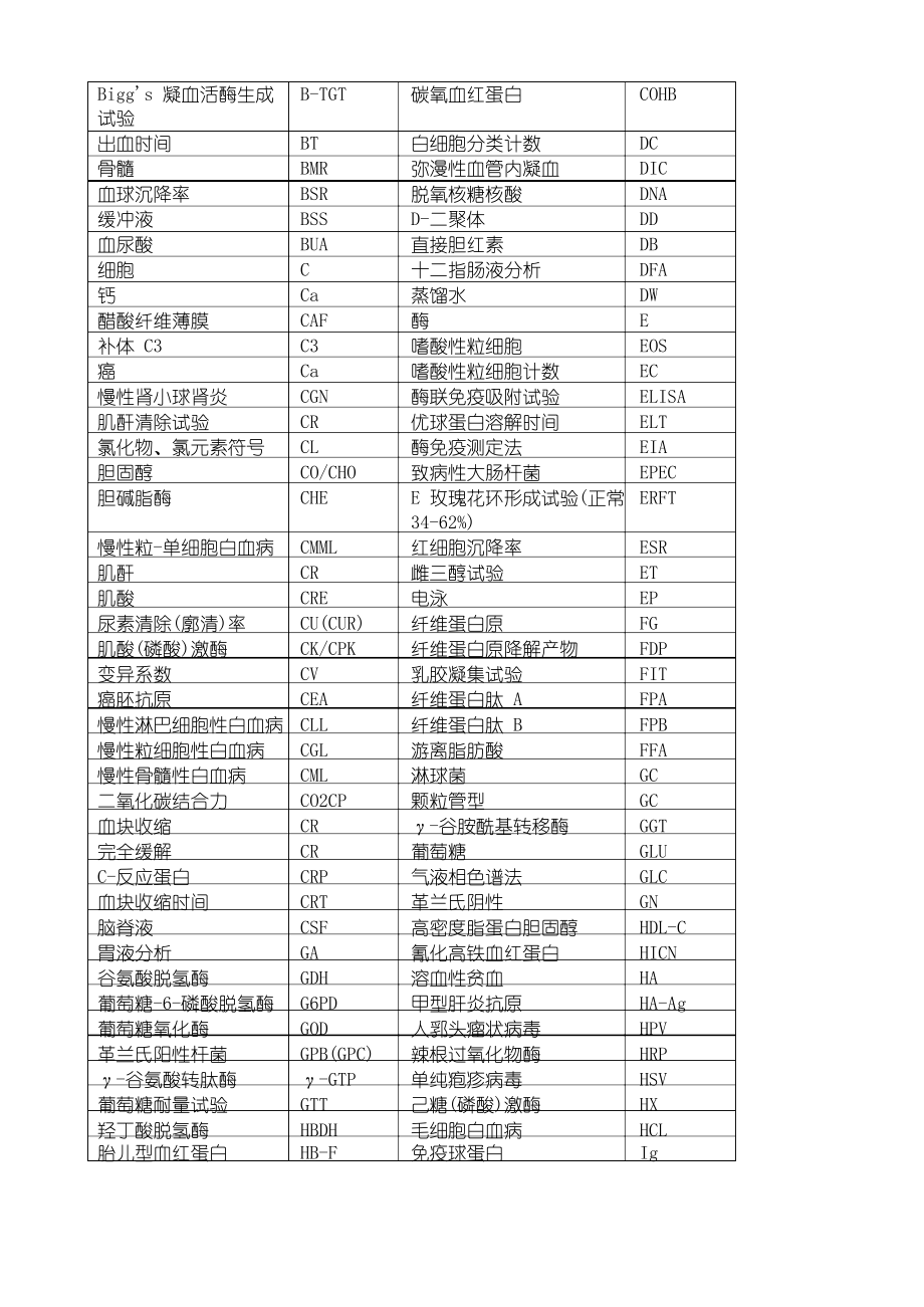 医学和检验医学常用名词英文缩写.docx_第3页