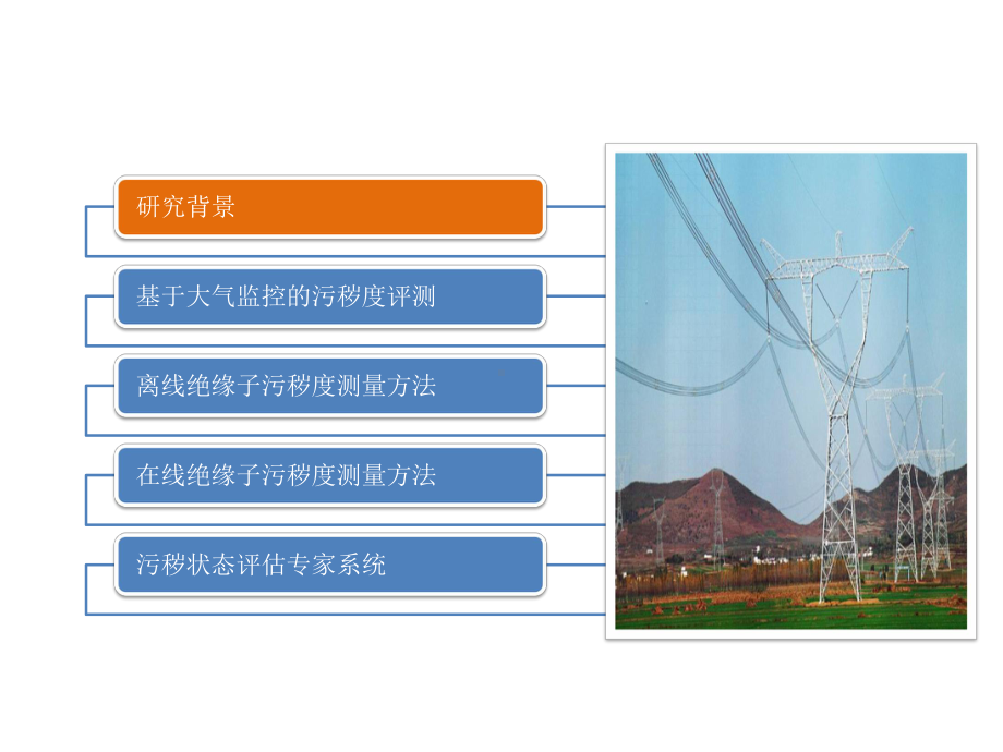 输电线路外绝缘状态监测课件.pptx_第3页