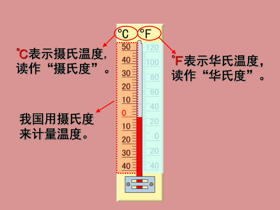 苏教版小学数学五年级上册第一单元《1认识负数1》5课件.ppt_第3页